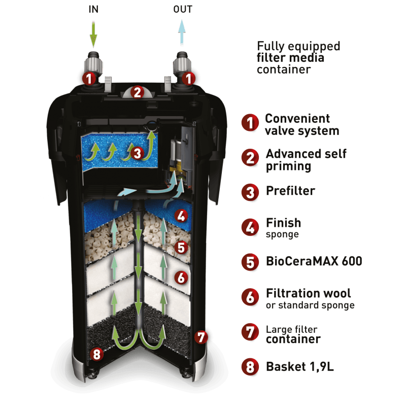 AQUAEL ULTRAMAX 2000