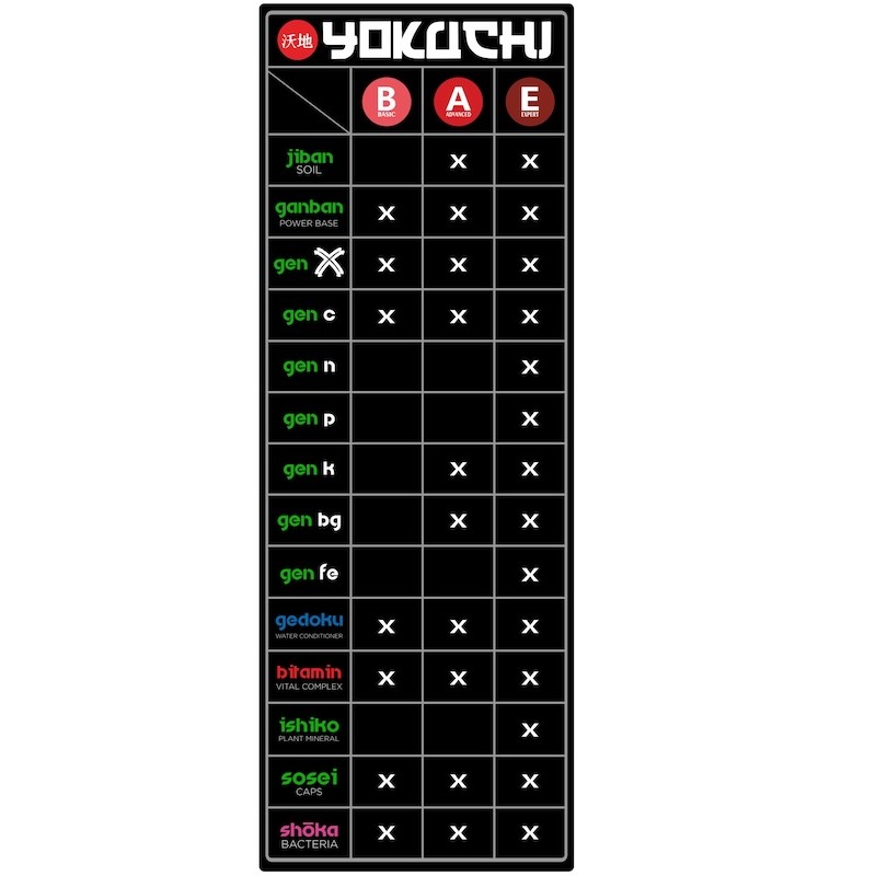 Yokuchi Shoka Bacteria 40g – bacteria strains derived from the natural environment